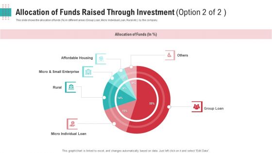 Allocation Of Funds Raised Through Investment Loan Ppt Summary Display PDF