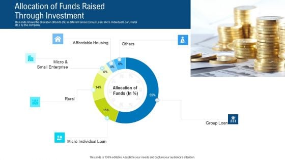 Allocation Of Funds Raised Through Investment Ppt Layouts Portrait PDF