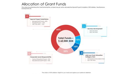 Allocation Of Grant Funds Portrait PDF