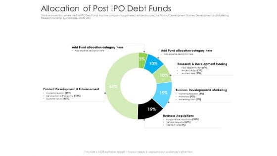 Allocation Of Post IPO Debt Funds Ppt Model Visual Aids PDF