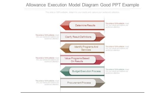 Allowance Execution Model Diagram Good Ppt Example