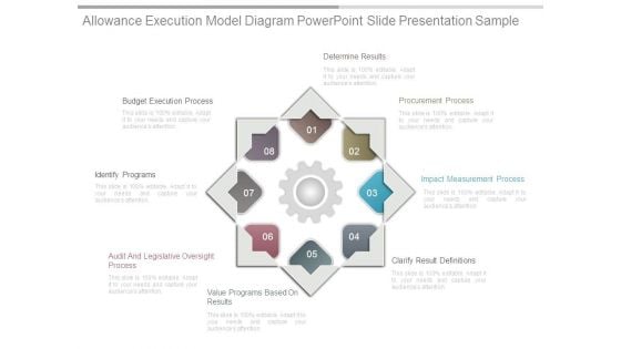 Allowance Execution Model Diagram Powerpoint Slide Presentation Sample