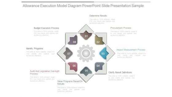 Allowance Execution Model Diagram Powerpoint Slide Presentation Sample Allowance Execution Model Diagram Powerpoint Slide Presentation Sample