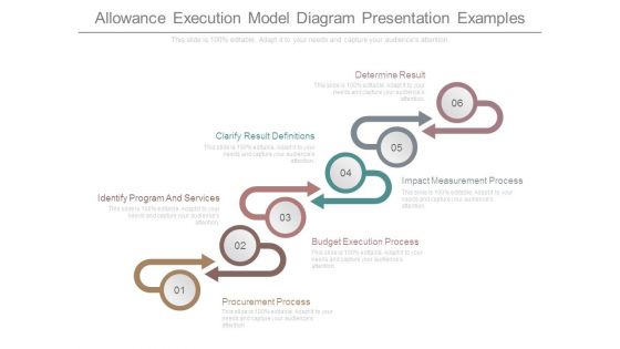 Allowance Execution Model Diagram Presentation Examples