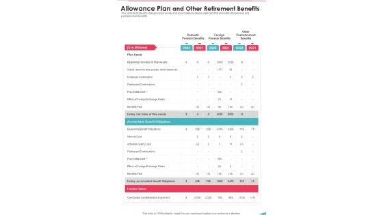 Allowance Plan And Other Retirement Benefits One Pager Documents