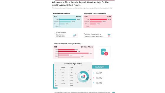 Allowance Plan Yearly Report Membership Profile And Its Associated Funds One Pager Documents Allowance Plan Yearly Report Membership Profile And Its Associated Funds One Pager Documents