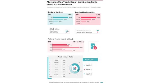 Allowance Plan Yearly Report Membership Profile And Its Associated Funds One Pager Documents