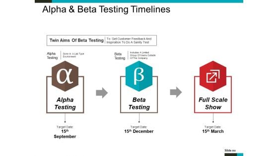 Alpha And Beta Testing Timelines Ppt PowerPoint Presentation Styles Show