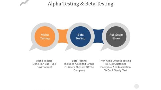 Alpha Testing And Beta Testing Ppt PowerPoint Presentation Styles Format Ideas