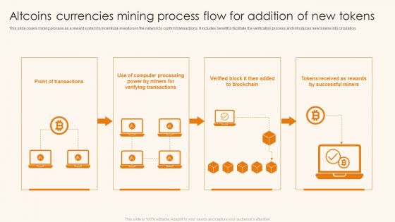 Altcoins Currencies Mining Process Flow For Addition Of New Tokens Ppt Ideas Portfolio PDF