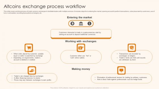 Altcoins Exchange Process Workflow Ppt Inspiration Ideas PDF Altcoins Exchange Process Workflow Ppt Inspiration Ideas PDF