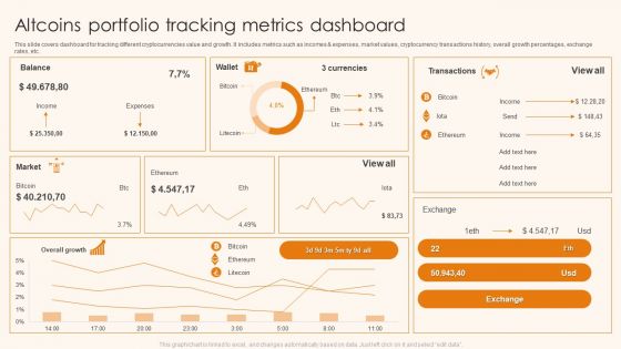 Altcoins Portfolio Tracking Metrics Dashboard Ppt Inspiration Background Images PDF