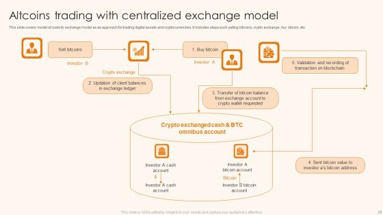 Altcoins Ppt PowerPoint Presentation Complete Deck With Slides Slide29