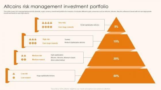 Altcoins Risk Management Investment Portfolio Ppt Infographic Template Designs PDF