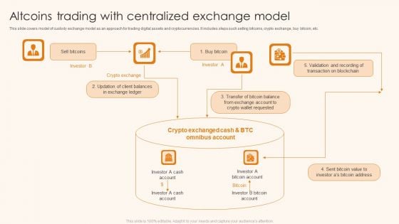 Altcoins Trading With Centralized Exchange Model Ppt Gallery Master Slide PDF