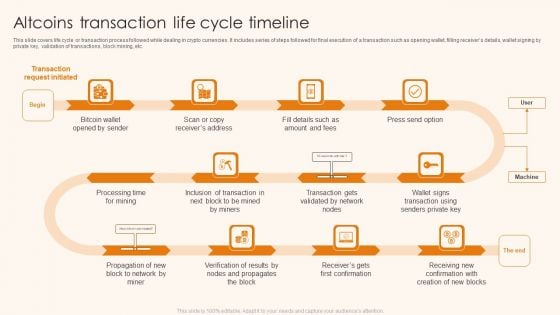 Altcoins Transaction Life Cycle Timeline Ppt Layouts Brochure PDF