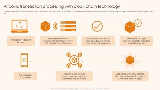 Altcoins Transaction Processing With Block Chain Technology Ppt Show Ideas PDF