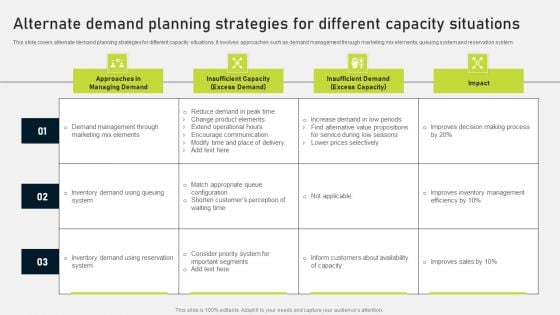 Alternate Demand Planning Strategies For Different Capacity Situations Demonstration PDF