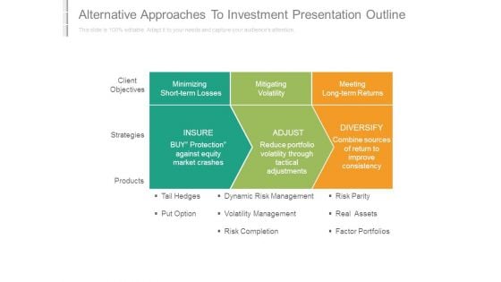Alternative Approaches To Investment Presentation Outline