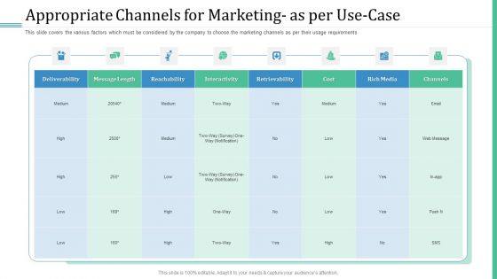 Alternative Distribution Advertising Platform Appropriate Channels For Marketing As Per Use Case Diagrams PDF