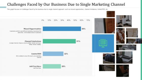 Alternative Distribution Advertising Platform Challenges Faced By Our Business Due To Single Marketing Channel Information PDF