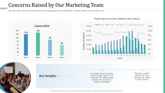 Alternative Distribution Advertising Platform Concerns Raised By Our Marketing Team Brochure PDF