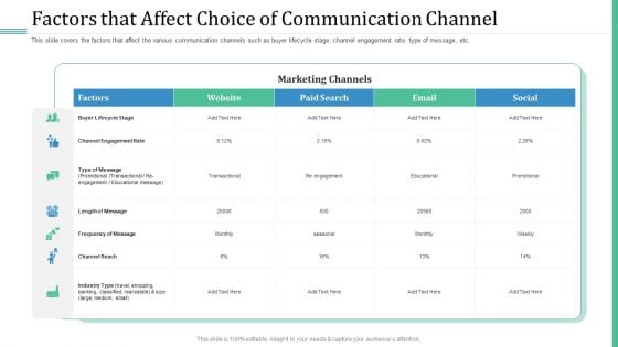 Alternative Distribution Advertising Platform Factors That Affect Choice Of Communication Channel Professional PDF