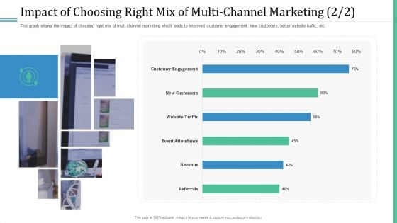 Alternative Distribution Advertising Platform Impact Of Choosing Right Mix Of Multi Channel Marketing Customer Download PDF