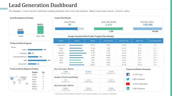 Alternative Distribution Advertising Platform Lead Generation Dashboard Sample PDF