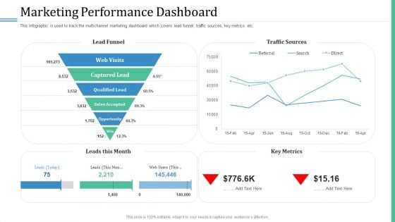 Alternative Distribution Advertising Platform Marketing Performance Dashboard Structure PDF