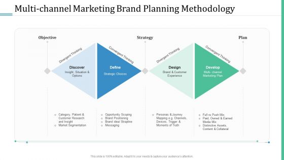 Alternative Distribution Advertising Platform Multi Channel Marketing Brand Planning Methodology Ideas PDF
