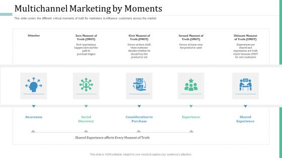 Alternative Distribution Advertising Platform Multichannel Marketing By Moments Slides PDF