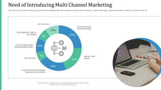 Alternative Distribution Advertising Platform Need Of Introducing Multi Channel Marketing Mockup PDF