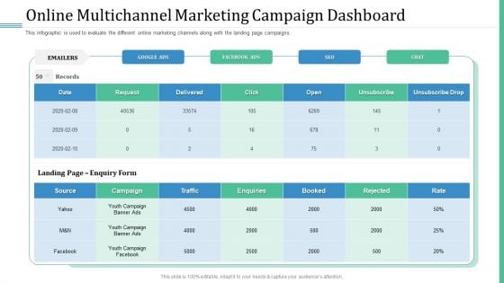 Alternative Distribution Advertising Platform Online Multichannel Marketing Campaign Dashboard Elements PDF