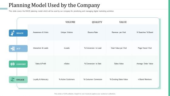 Alternative Distribution Advertising Platform Planning Model Used By The Company Template PDF