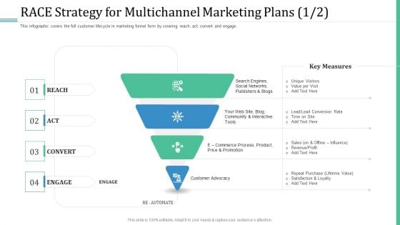 Alternative Distribution Advertising Platform RACE Strategy For Multichannel Marketing Plans Act Designs PDF