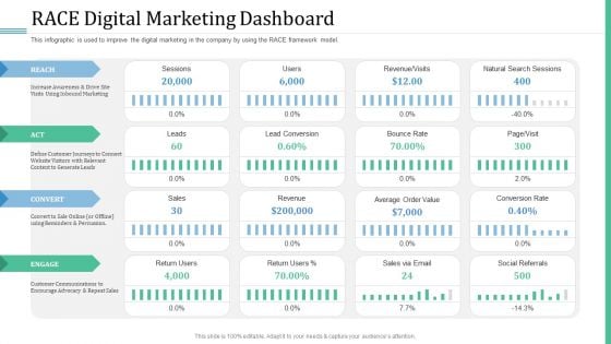 Alternative Distribution Advertising Platform Race Digital Marketing Dashboard Slides PDF