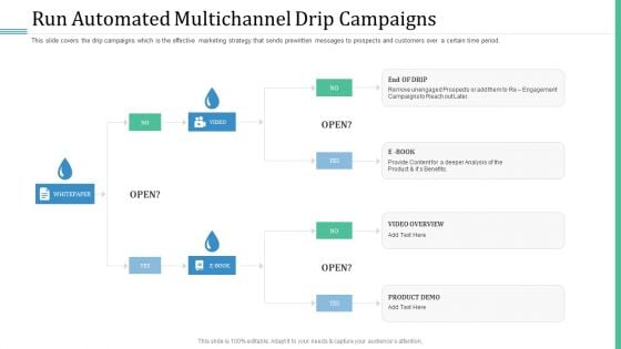 Alternative Distribution Advertising Platform Run Automated Multichannel Drip Campaigns Structure PDF