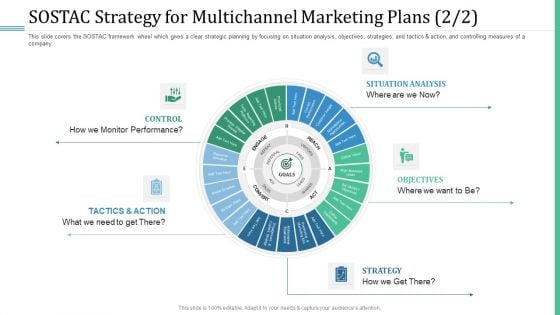 Alternative Distribution Advertising Platform SOSTAC Strategy For Multichannel Marketing Plans Control Summary PDF