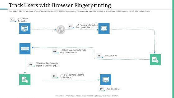 Alternative Distribution Advertising Platform Track Users With Browser Fingerprinting Inspiration PDF