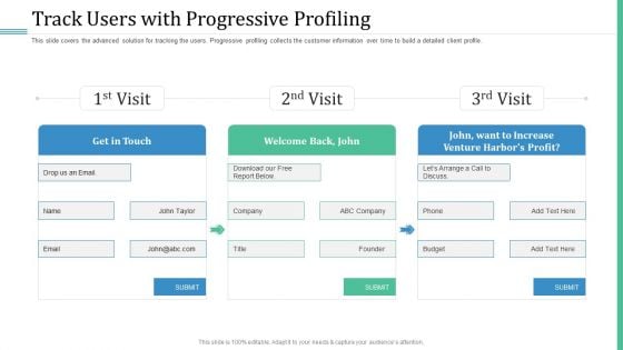 Alternative Distribution Advertising Platform Track Users With Progressive Profiling Themes PDF