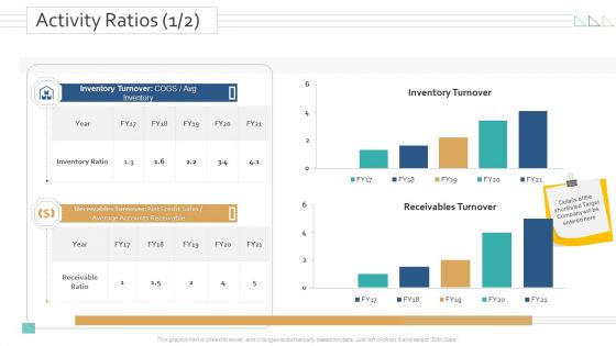 Amalgamation Acquisitions Activity Ratios Ppt Portfolio Introduction PDF