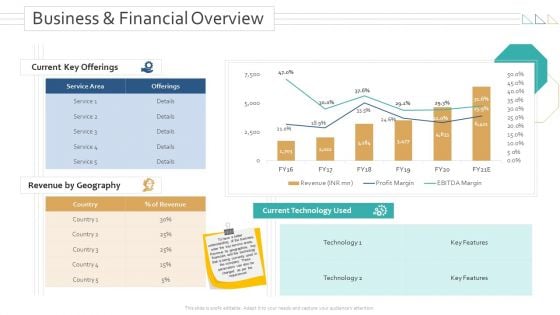 Amalgamation Acquisitions Business And Financial Overview Ppt Slides Files PDF