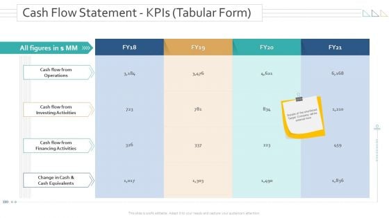 Amalgamation Acquisitions Cash Flow Statement KPIs Tabular Form Professional PDF