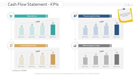 Amalgamation Acquisitions Cash Flow Statement Kpis Ppt Gallery Files PDF