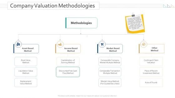 Amalgamation Acquisitions Company Valuation Methodologies Topics PDF