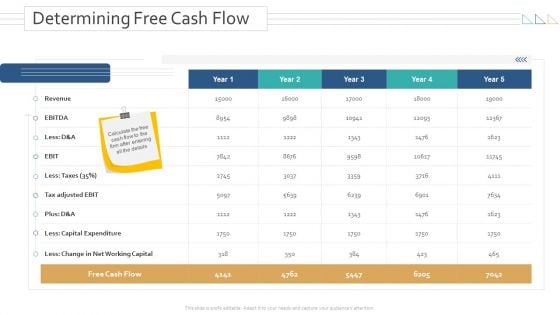 Amalgamation Acquisitions Determining Free Cash Flow Ppt Layouts Sample PDF Amalgamation Acquisitions Determining Free Cash Flow Ppt Layouts Sample PDF