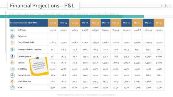 Amalgamation Acquisitions Financial Projections P And L Ppt Icon Mockup PDF