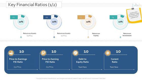 Amalgamation Acquisitions Key Financial Ratios Equity Ppt Professional Infographics PDF