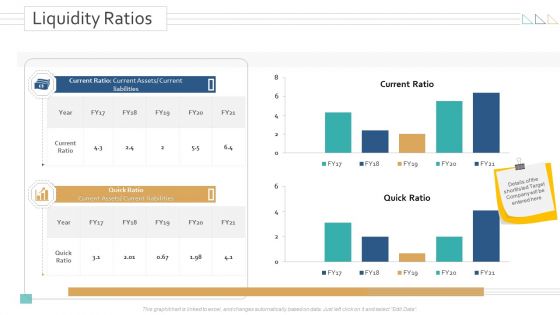 Amalgamation Acquisitions Liquidity Ratios Ppt Styles Design Templates PDF